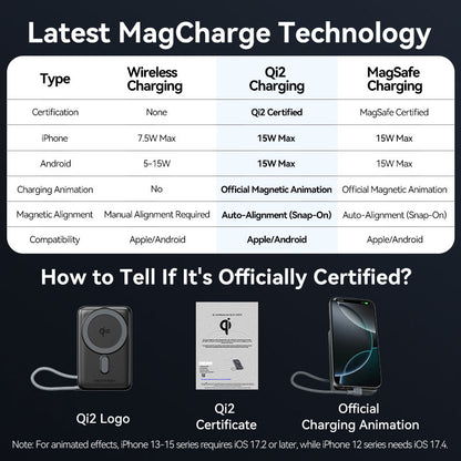 <tc>Vention</tc> Power Bank 10000mAh 35W