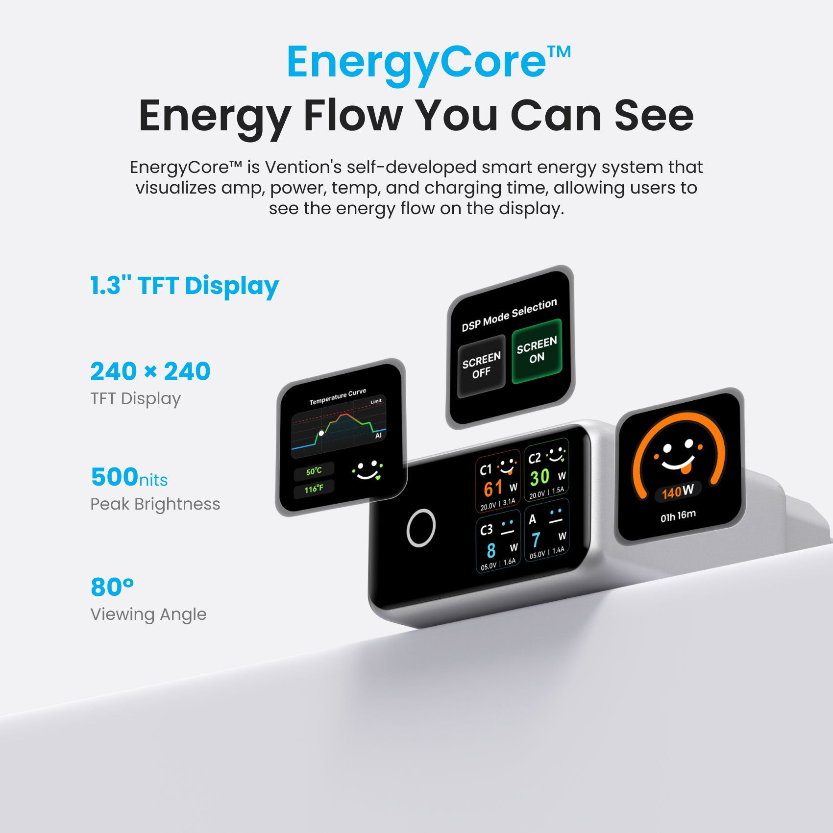 140W 4端口GaN5.0充电器带智能显示