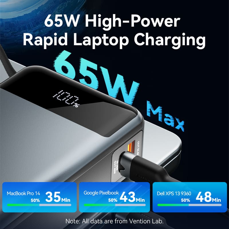 20000mAh Power Bank (USB-C + USB-C/USB-A) with Built-in USB-C Cable 65W Black LED Display Type