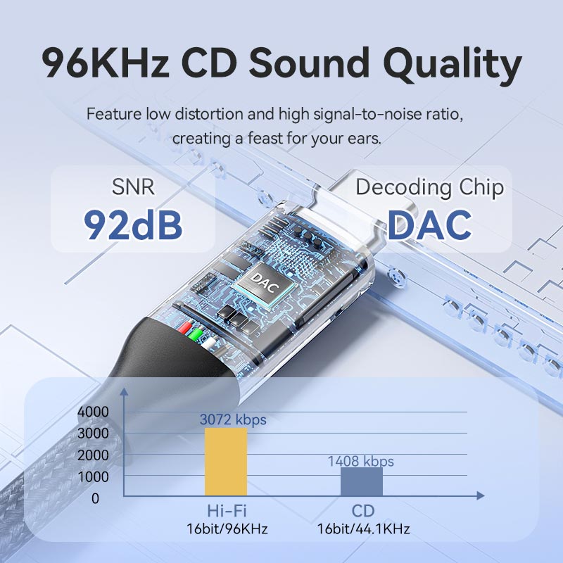 USB-C Male to 3.5mm Female Audio Adapter