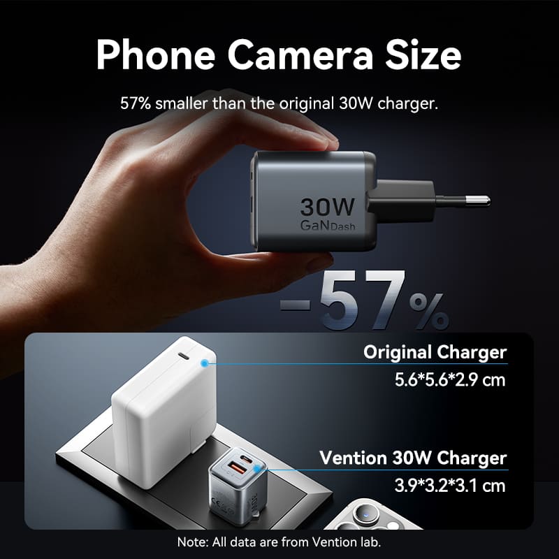 Vention 2-Port USB (C+A) GaN Charger (30W/18W) EU-Plug