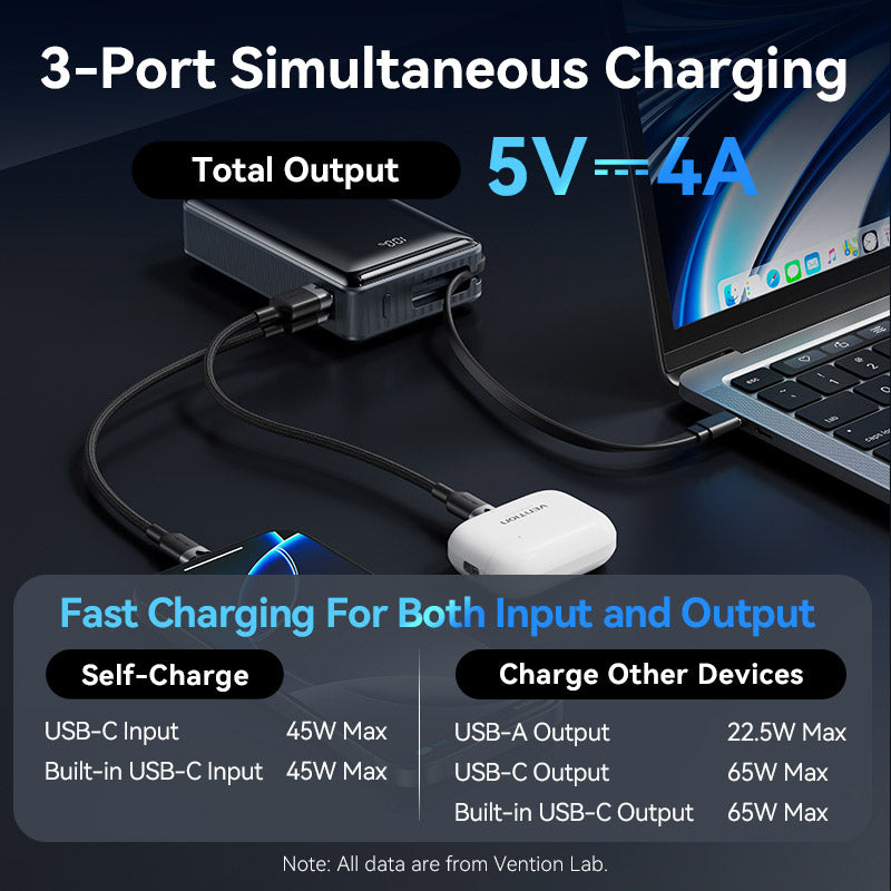 Vention 20000mAh Power Bank (USB-C + USB-C/USB-A) dengan Kabel LED USB-C Kabel LED 65W GREAT TYPE