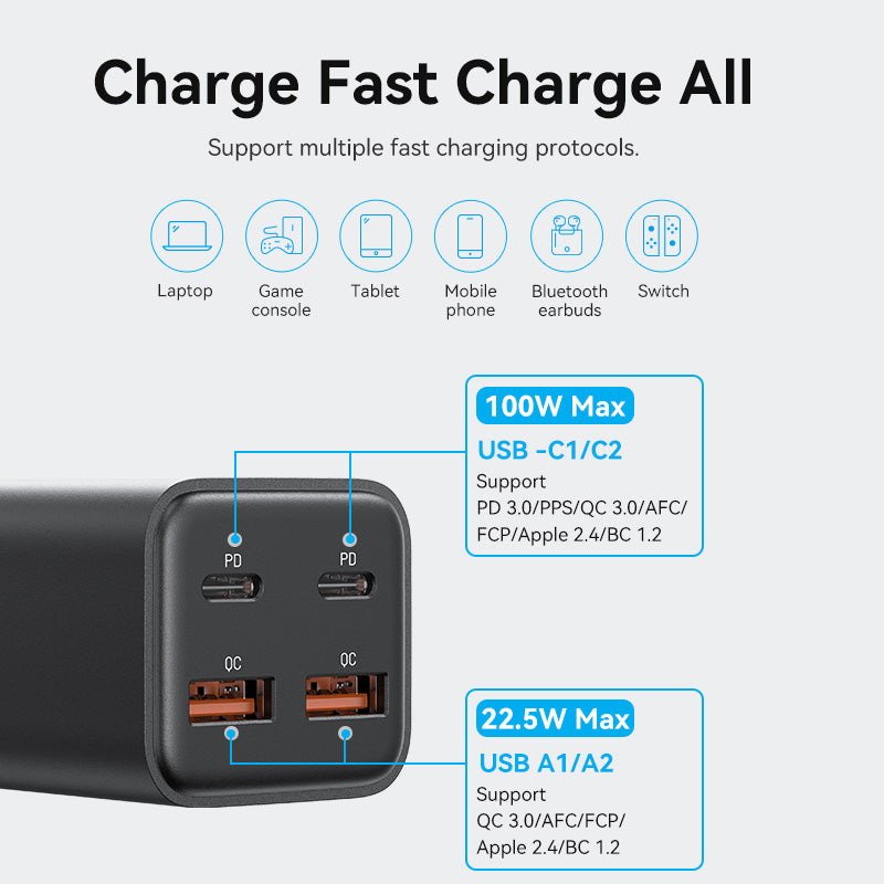 Vention USB de 4 puertos (C+C+A+A) Gan Charger (100W/100W/18W/18W) EU-PLUG