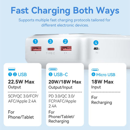 30000mAh Power Bank (Micro-USB + USB-C + USB-A + USB-A) 22.5W White LED Display Type