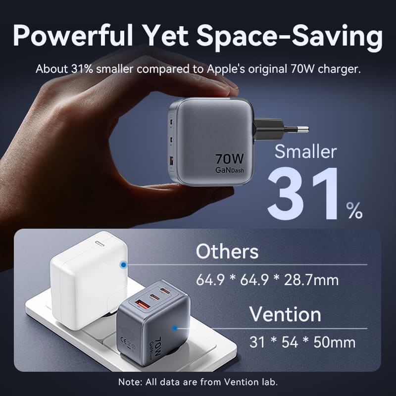 Vention 3-Port USB (C+C+A) GaN Charger (70W/70W/22.5W) EU-Plug