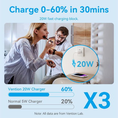 Vention 1-Port USB-C GaN Charger (20W) with USB-C to USB-C Cable
