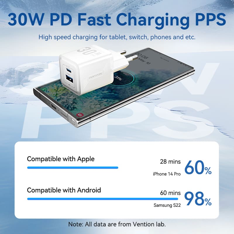 Vention 2-Port-USB (C+A) Gan Charger (30W/30W) mit USB-C zu USB-C-Kabel (1M) EU-Plug