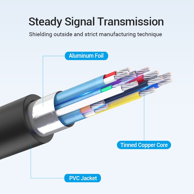 Type-C to HDMI Cable with USB Power Supply 1.5M Black Metal Type