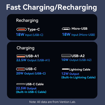 20000mAh Power Bank (Micro-USB + USB-C + USB-A + USB-A)