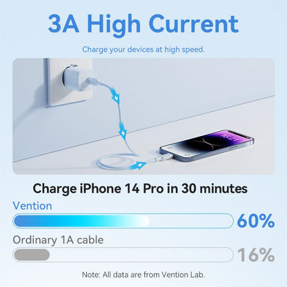 USB 2.0 Type-C Male to Lightning Male 3A Cable