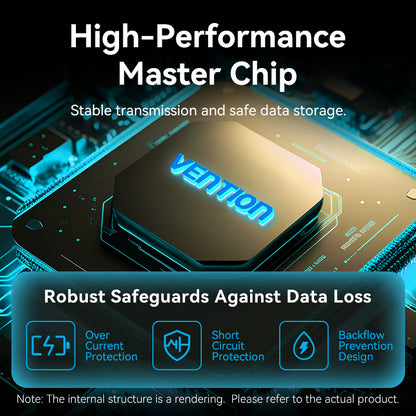 Vention 5-in-1 USB-C Hub