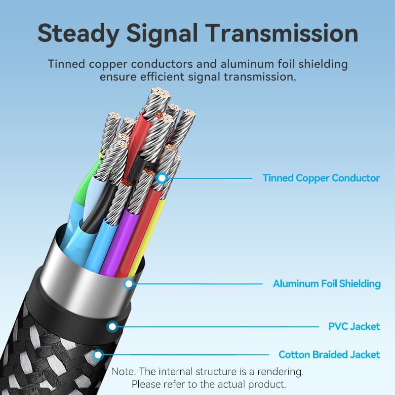 Cotton Braided USB-C to HDMI-A 4K HD Cable