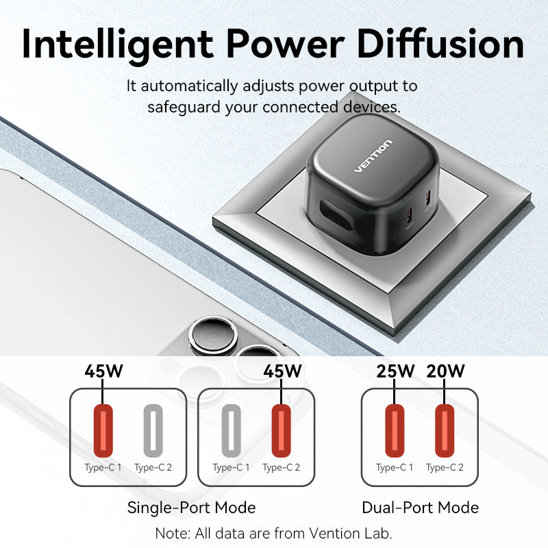 2-Port USB (C + C) GaN Charger (45W/45W) UK-Plug Black