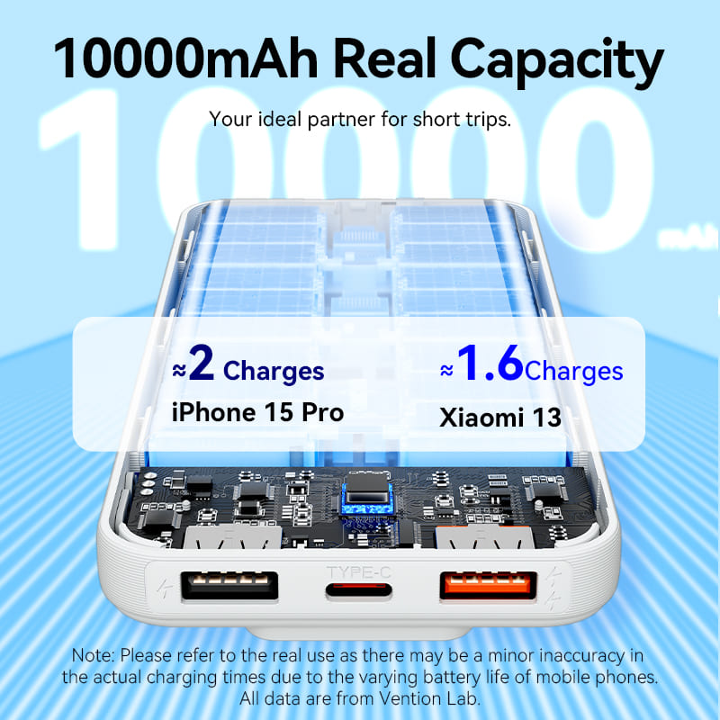 10000mAh Power Bank (Micro-USB + USB-C + USB-A + USB-A) with Built-in USB-C and Lightning Cables 22.5W White LED Display Type