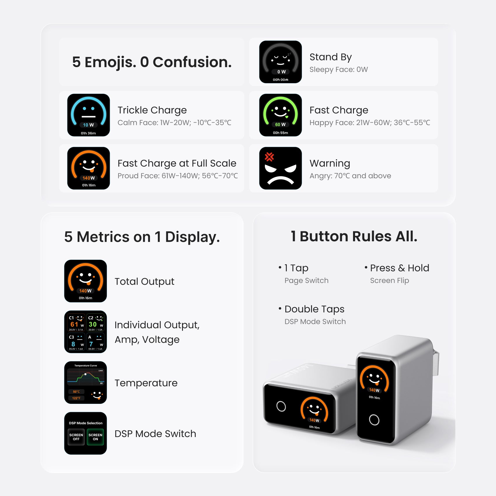 140W 4端口GaN5.0充电器带智能显示