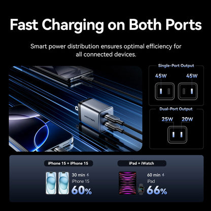 Vention 2-Port USB (C + C) GaN Charger (45W/45W) US-Plug Gray