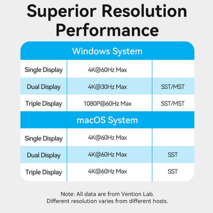 USB-C to DP/HDMI x 2/USB 3.2 Gen 2 Type-C docking station