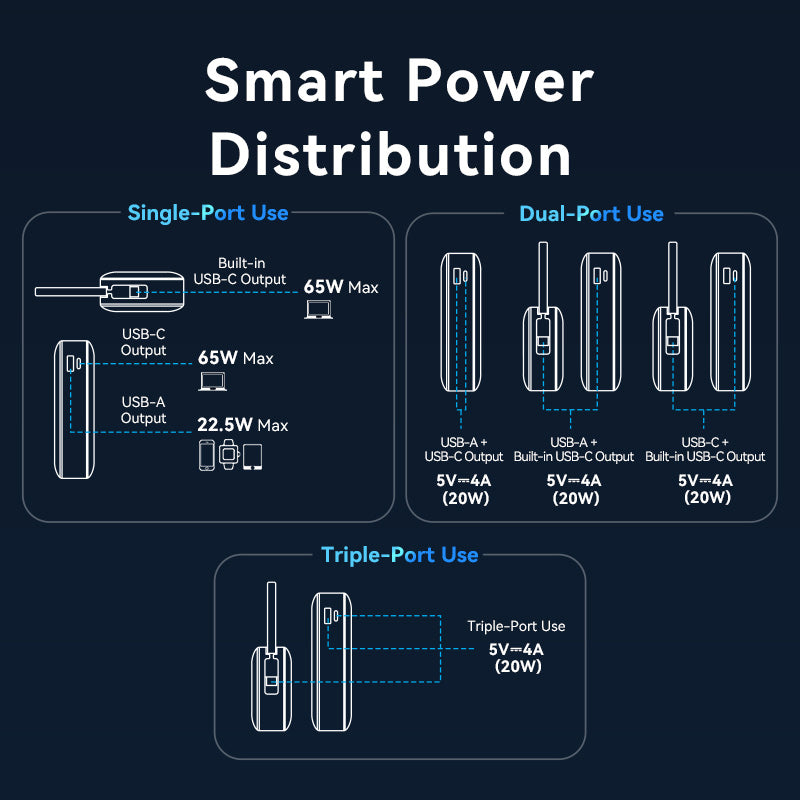 Vention 20000mAh Power Bank (USB-C + USB-C/USB-A) dengan Kabel LED USB-C Kabel LED 65W GREAT TYPE