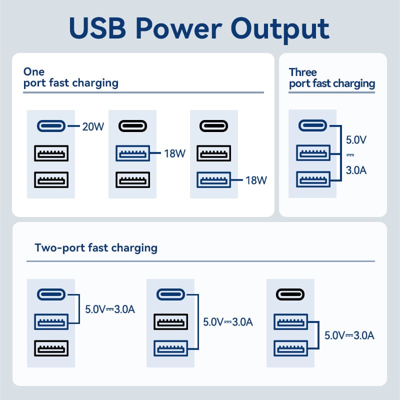 3-Port USB (C + A + A) Universal Travel Adapter (20W/18W/18W) Black