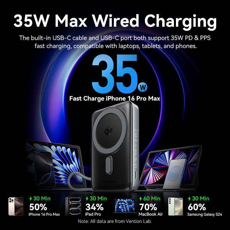 Vention 10000mAh Power Bank 35W