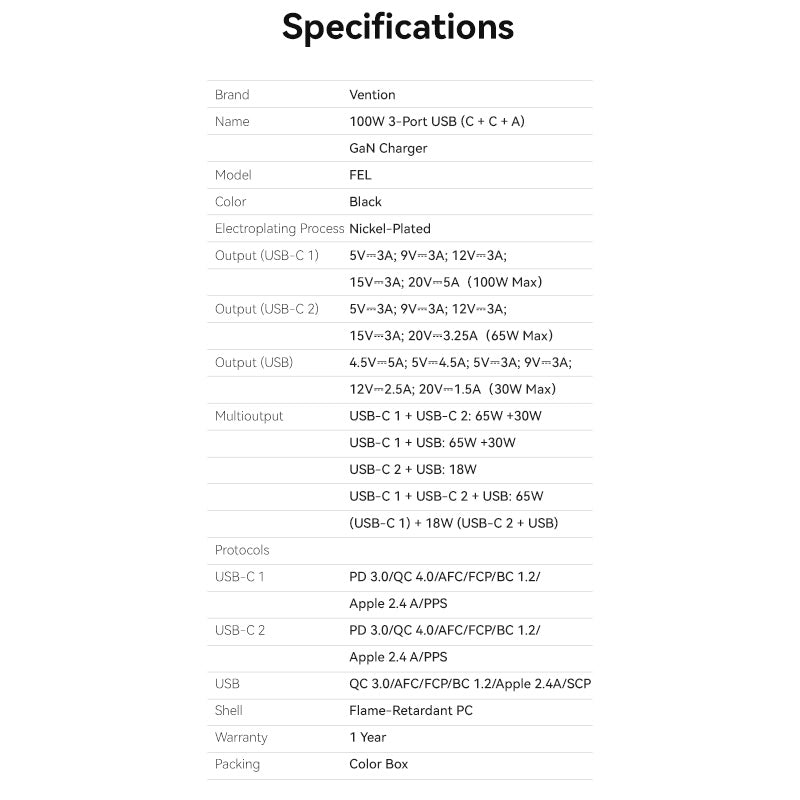 3-Port USB (C+C+A) GaN Charger (100W/65W/30W) UK-Plug