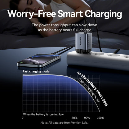 <tc>Vention</tc> 双口 USB (C + C) GaN 充电器 (45W/45W) 灰色，配 USB-C 转 USB-C 数据线 (1 米) 黑色欧标插头