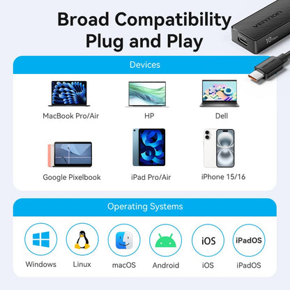 Vention 5-in-1 USB 3.2 Gen 2 Hub