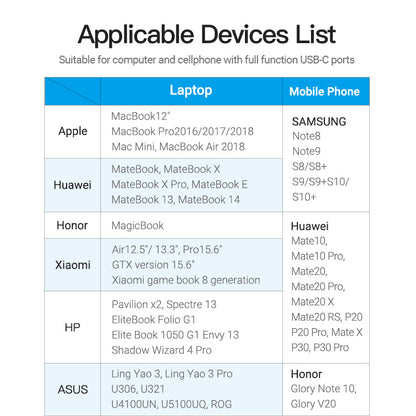 Vention type-C to HDMI Adapter Gray Aluminum Alloy Type