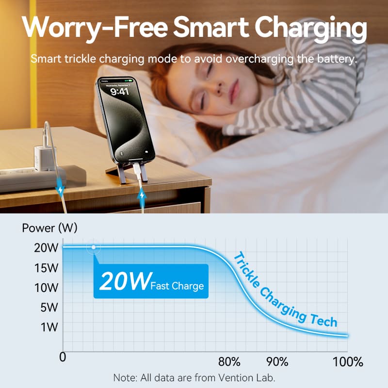 Vention 1-Port USB-C GaN Charger 20W with USB-C to USB-C Cable 1M EU-Plug