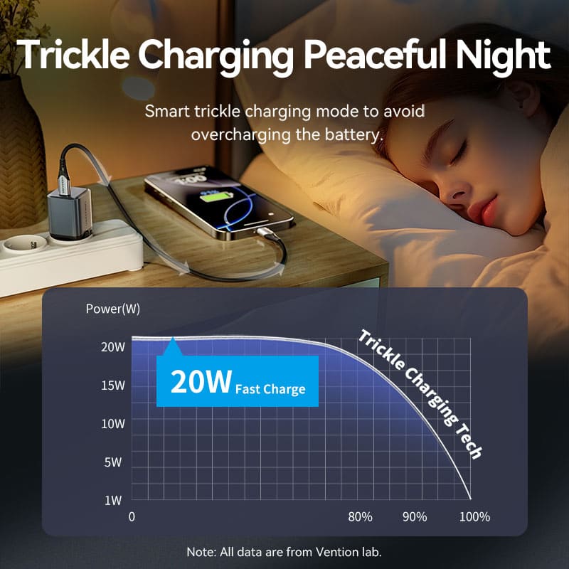 Vention 1-Port USB-C GaN Charger 20W EU-Plug