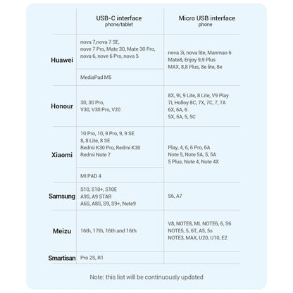 <tc>Vention</tc> Adaptador USB 2.0 tipo A macho a Micro-B 2 en 1&UCable SB-C macho de 3 A