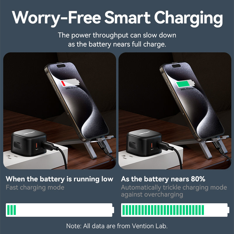 2-Port USB (C + C) GaN Charger (45W/45W) UK-Plug Black