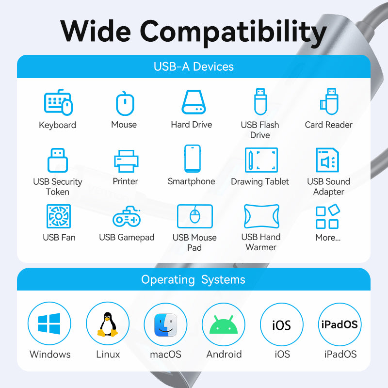 USB-C to USB 3.0*4/USB-C Hub 0.15M Gray Aluminum Alloy Type