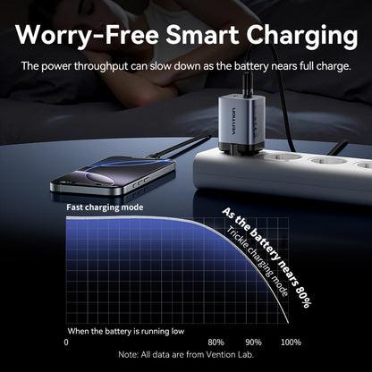 <tc>Vention</tc> Charger GaN USB (C + C) 2 Port (45W/45W) Steker EU Abu-abu