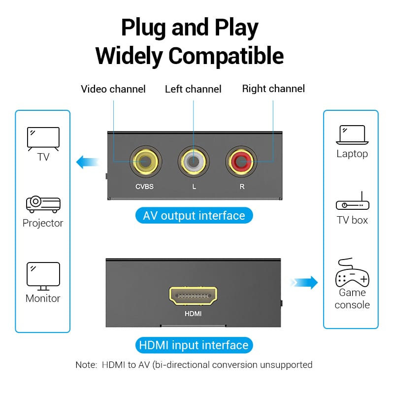 Vention HDMI™ to RCA Converter Black Metal Type
