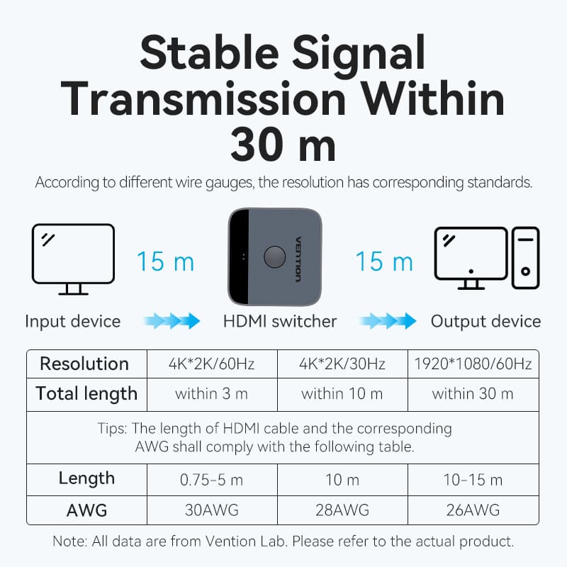 Bi-Directional HDMI Switch