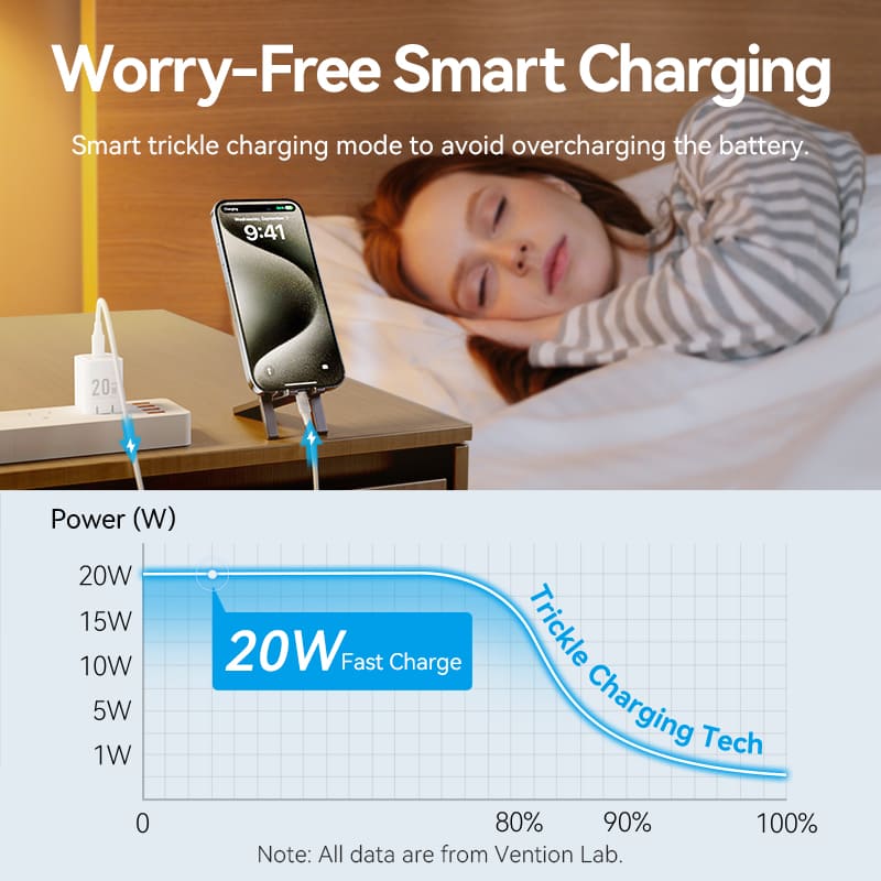 1-Port USB-C GaN Charger (20W) with USB-C to USB-C Cable (1M) US-Plug