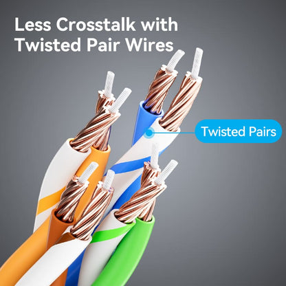 <tc>Vention</tc> Câble de raccordement Ethernet UTP Cat6A