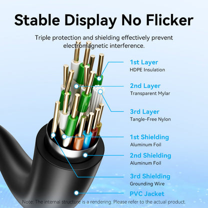 <tc>Vention</tc> Câble HDMI