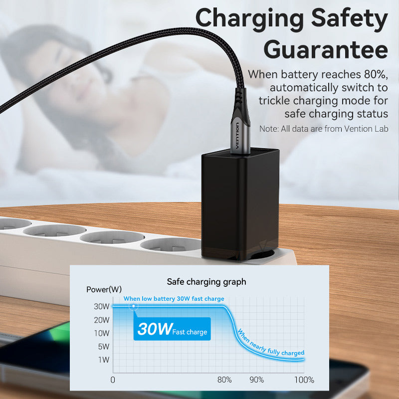 Vention 1-Port USB-C Wall Charger 30W EU-Plug