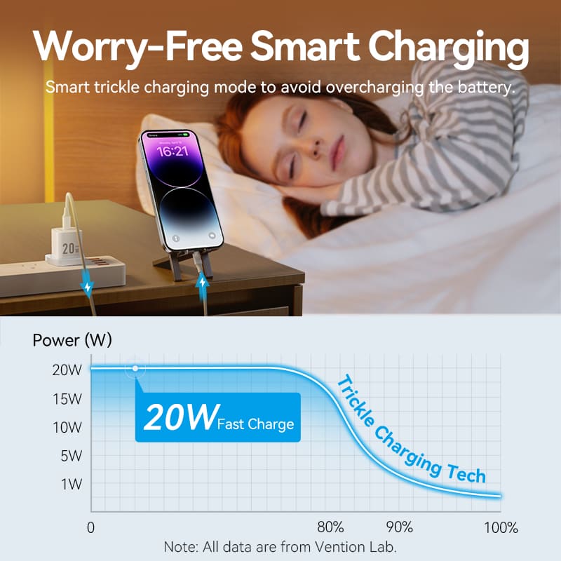 1-Port USB-C GaN Charger (20W) with USB-C to Lightning Cable (1M) UK-Plug