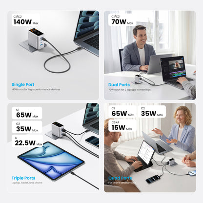 140W 4-Port GaN5.0 Charger with Smart Display