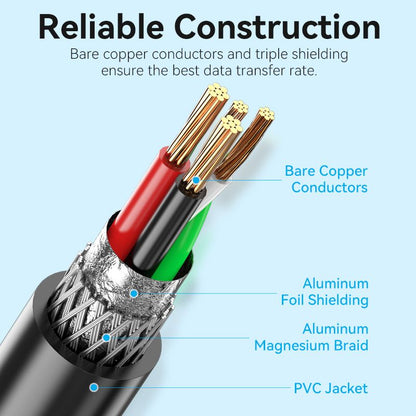 USB to RS232 Serial Converter 1/1.5/2/3M