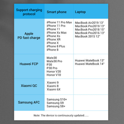 <tc>Vention</tc> Kabel Ekstensi USB-C 3.1 Berbahan Katun