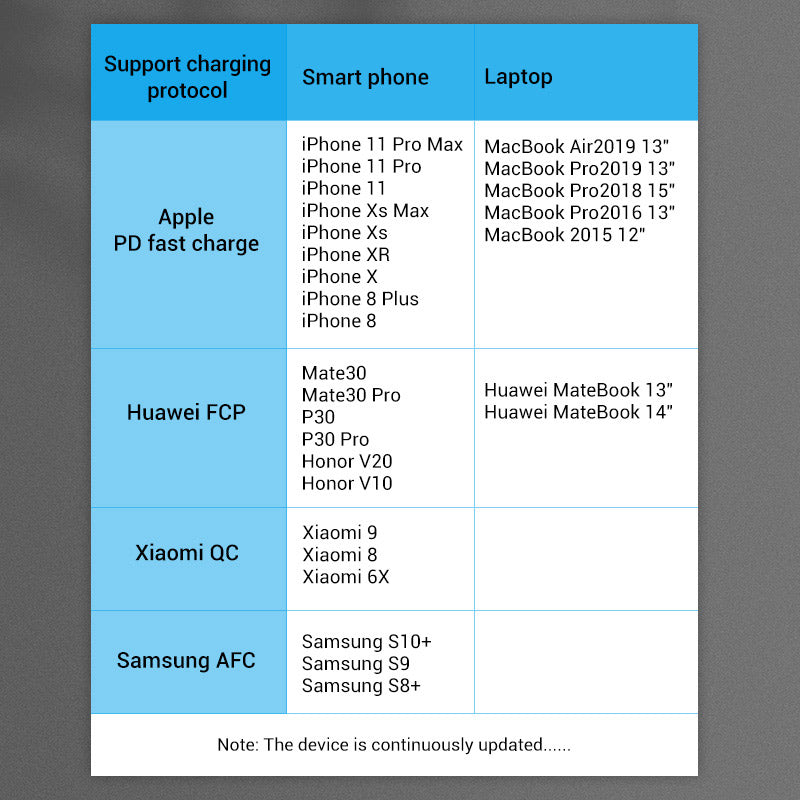 Vention Cotton Braided USB-C 3.1 Extension Cable