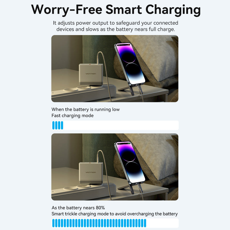 Vention 3-Port USB (C+C+A) GaN Charger (100W/100W/30W) EU-Plug