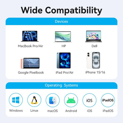 Vention 5-in-1 USB 3.0 Hub