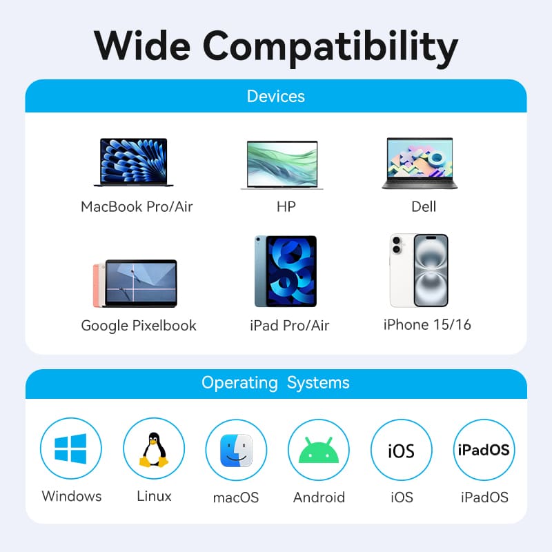 Vention 5-in-1 USB 3.0 Hub