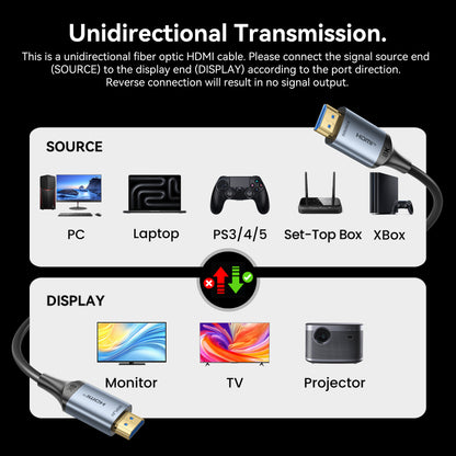 Vention 8K Fiber Optic HDMI Cable