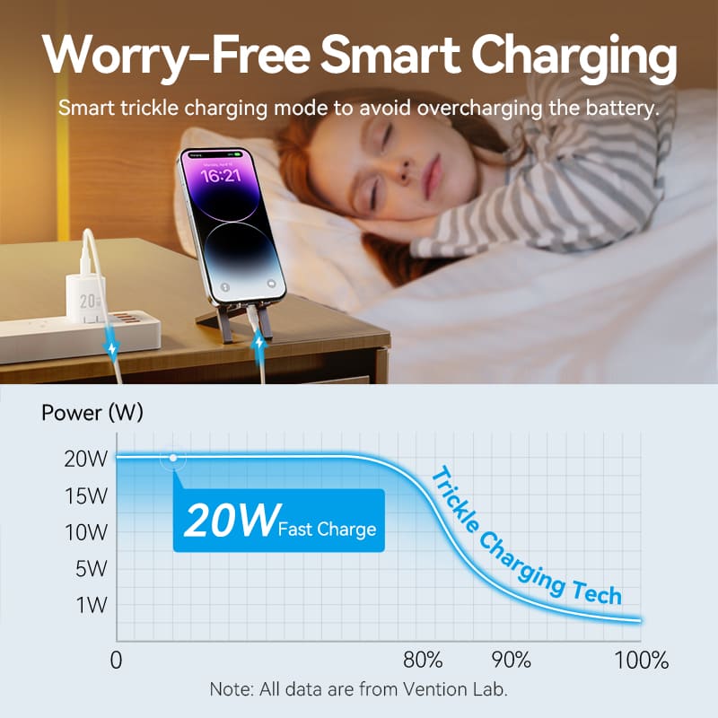 1-Port USB-C GaN Charger (20W) with USB-C to Lightning Cable (1M) US-Plug